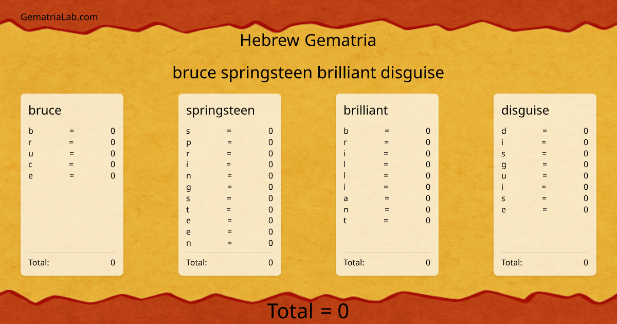 bruce springsteen brilliant disguise in hebrew Gematria